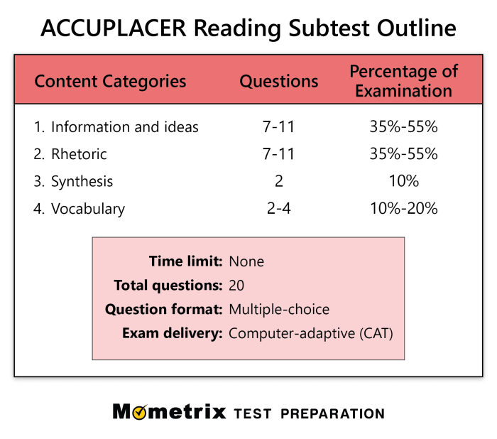 Which statement accurately explains why accuplacer is an adaptive test