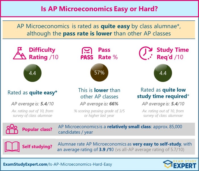 Ap microeconomics multiple choice questions and answers pdf