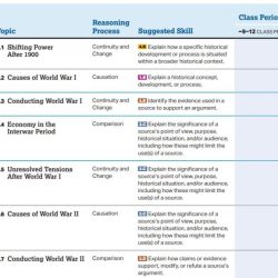 Ap world history unit 5 progress check mcq answers