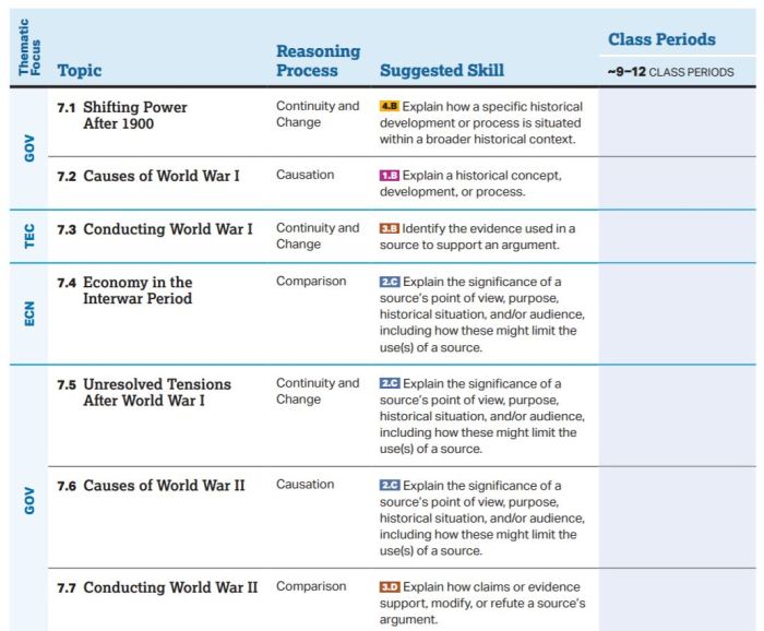 Ap world history unit 5 progress check mcq answers